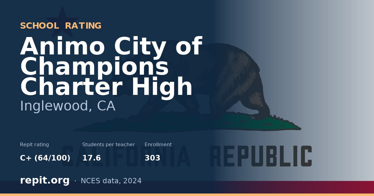 Animo City of Champions Charter High, Inglewood, CA — Repit school rating C+ (64/100)