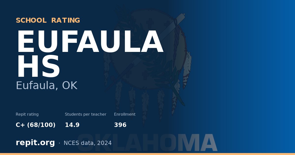 EUFAULA HS, Eufaula, OK — Repit school rating C+ (68/100)