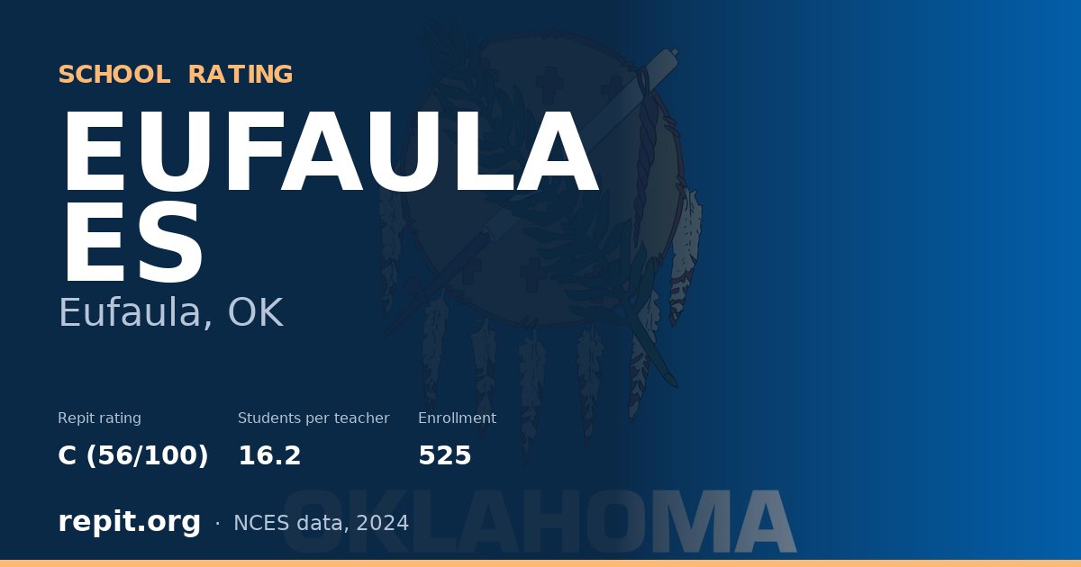 EUFAULA ES, Eufaula, OK — Repit school rating C (56/100)