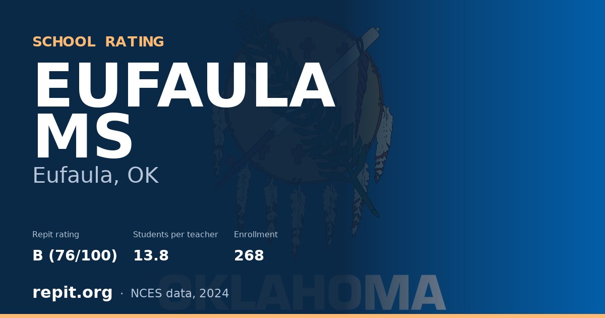 EUFAULA MS, Eufaula, OK — Repit school rating B (76/100)