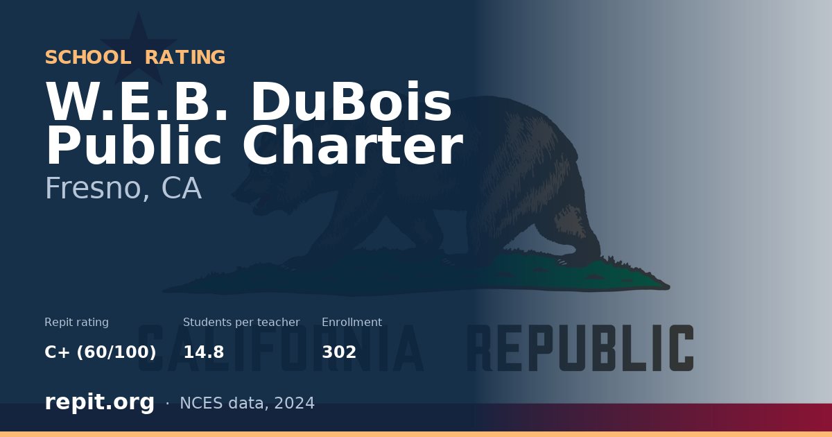 W.E.B. DuBois Public Charter, Fresno, CA — Repit school rating C+ (60/100)