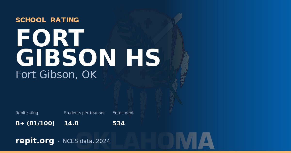 FORT GIBSON HS, Fort Gibson, OK — Repit school rating B+ (81/100)