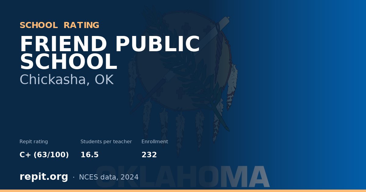 FRIEND PUBLIC SCHOOL, Chickasha, OK — Repit school rating C+ (63/100)