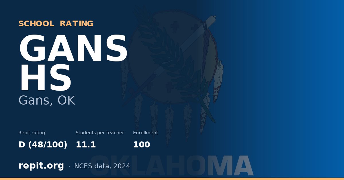GANS HS, Gans, OK — Repit school rating D (48/100)