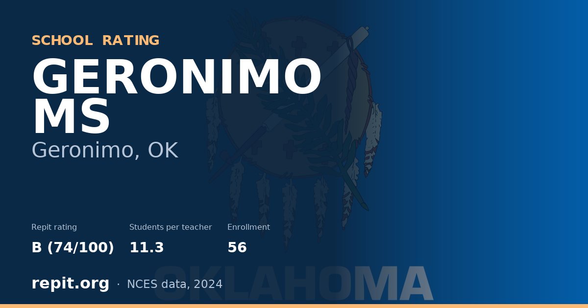 GERONIMO MS, Geronimo, OK — Repit school rating B (74/100)