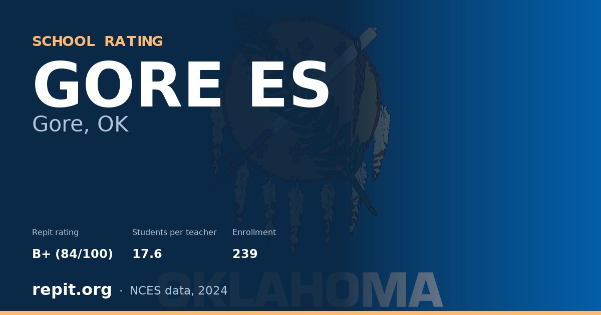 GORE ES, Gore, OK — Repit school rating B+ (84/100)
