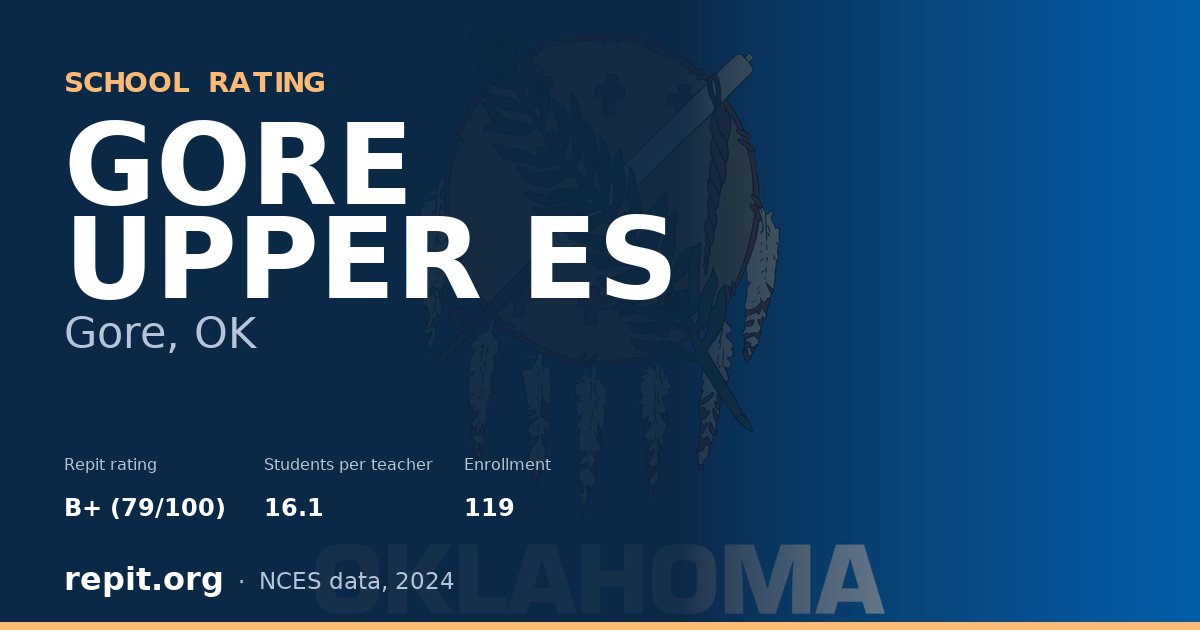 GORE UPPER ES, Gore, OK — Repit school rating B+ (79/100)