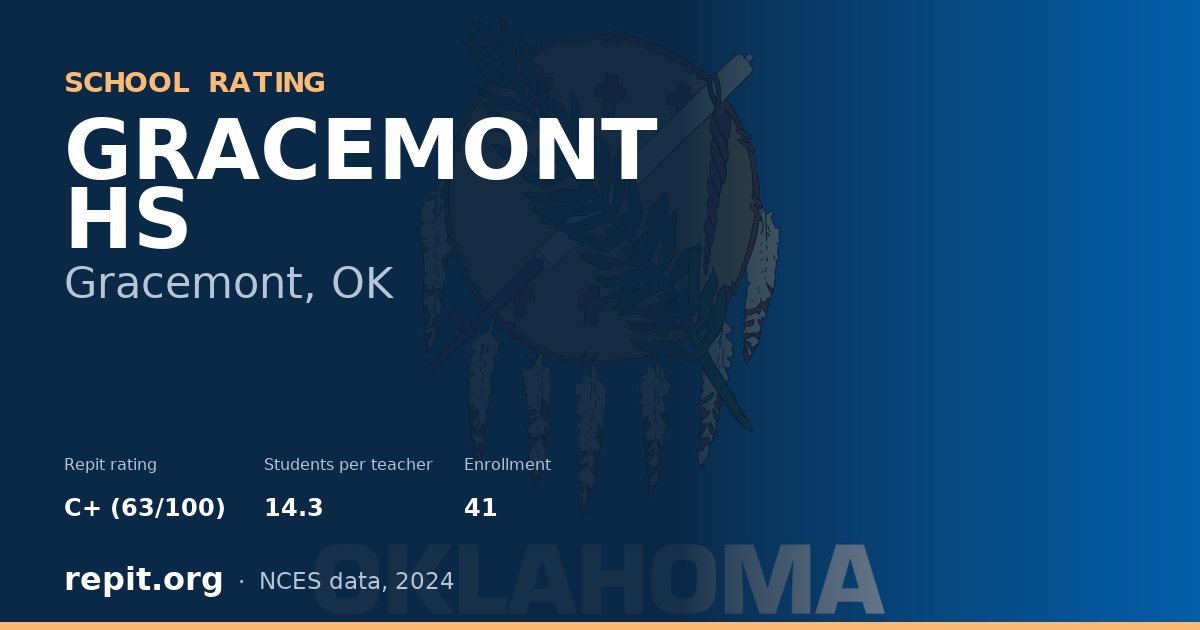 GRACEMONT HS, Gracemont, OK — Repit school rating C+ (63/100)