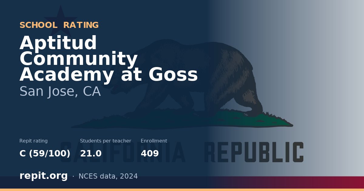 Aptitud Community Academy at Goss, San Jose, CA — Repit school rating C (59/100)