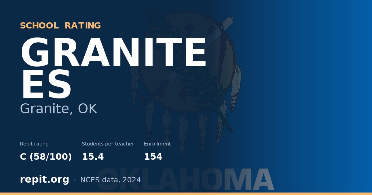 GRANITE ES, Granite, OK — Repit school rating C (58/100)