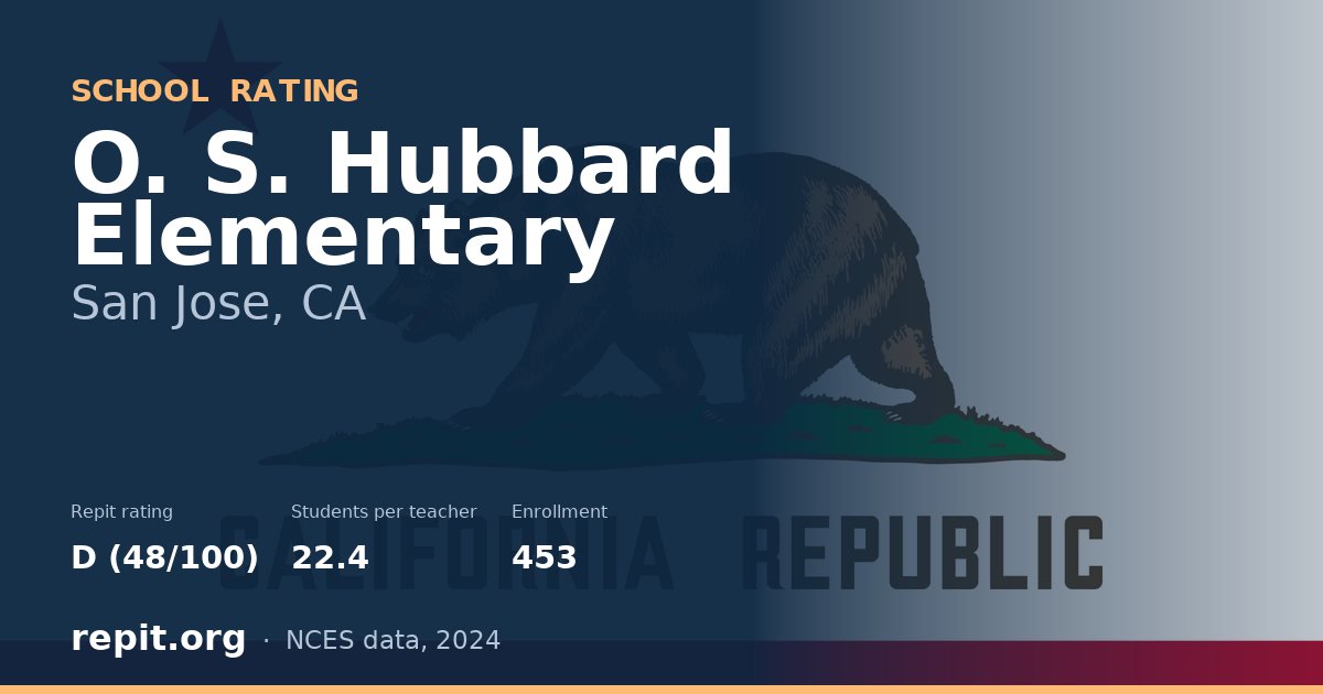 O. S. Hubbard Elementary, San Jose, CA — Repit school rating D (48/100)