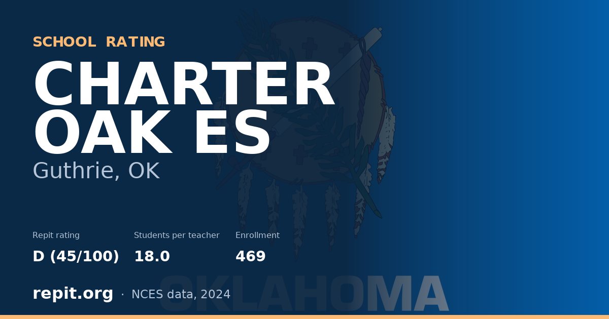 CHARTER OAK ES, Guthrie, OK — Repit school rating D (45/100)