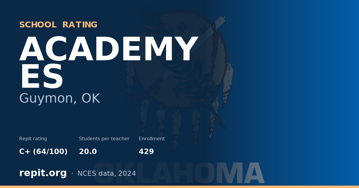 ACADEMY ES, Guymon, OK — Repit school rating C+ (64/100)