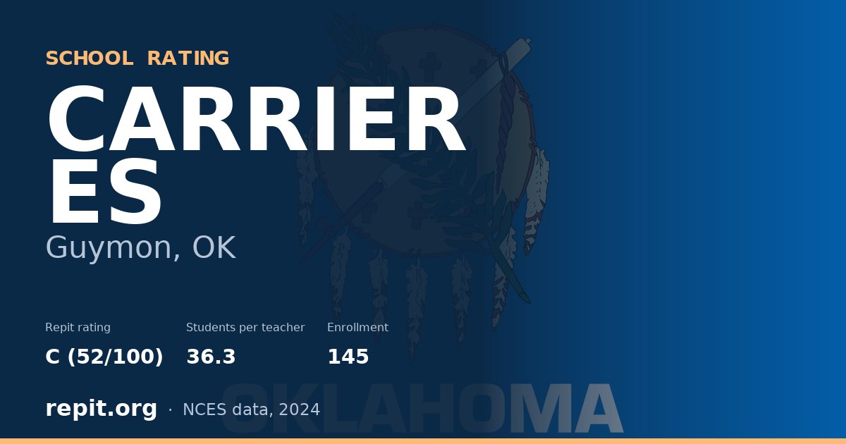 CARRIER ES, Guymon, OK — Repit school rating C (52/100)