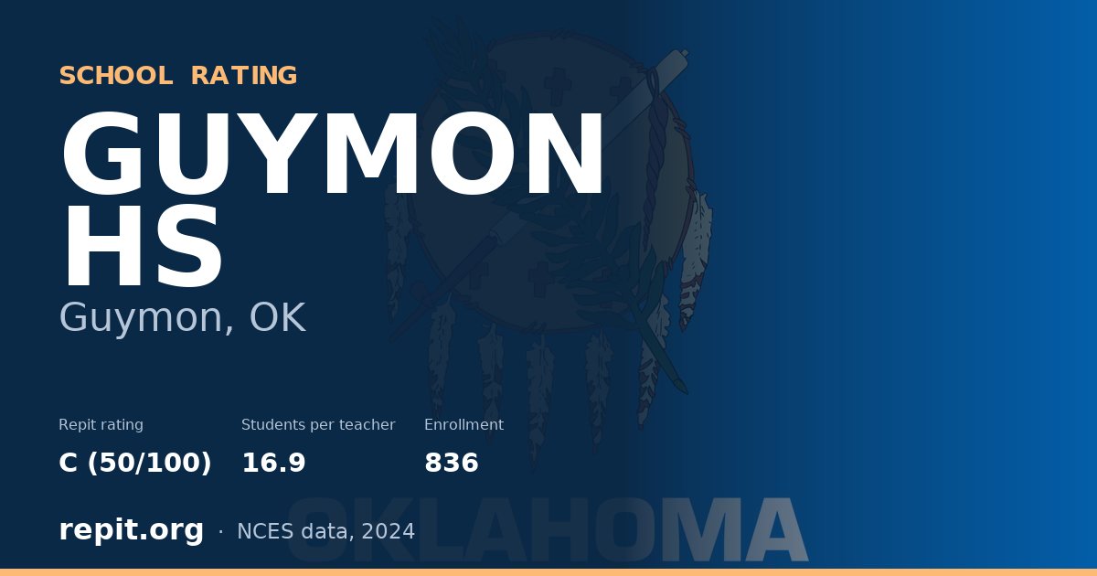 GUYMON HS, Guymon, OK — Repit school rating C (50/100)