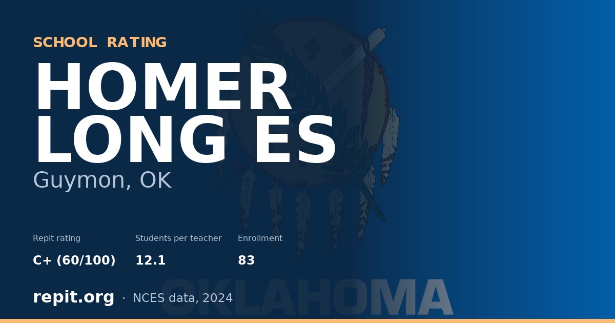 HOMER LONG ES, Guymon, OK — Repit school rating C+ (60/100)