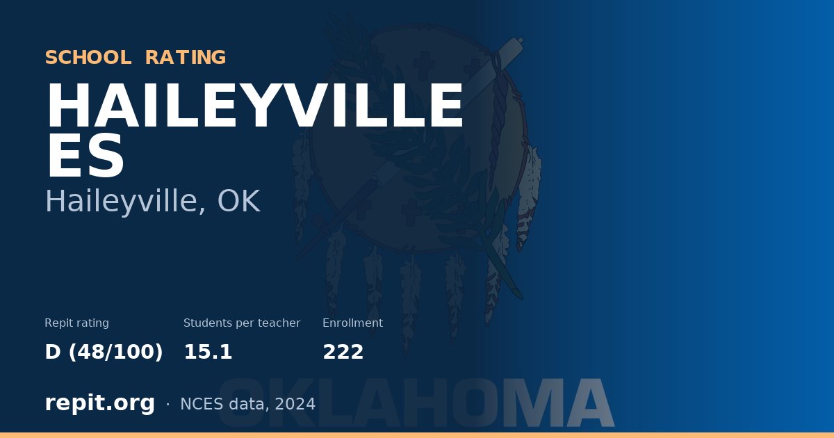 HAILEYVILLE ES, Haileyville, OK — Repit school rating D (48/100)