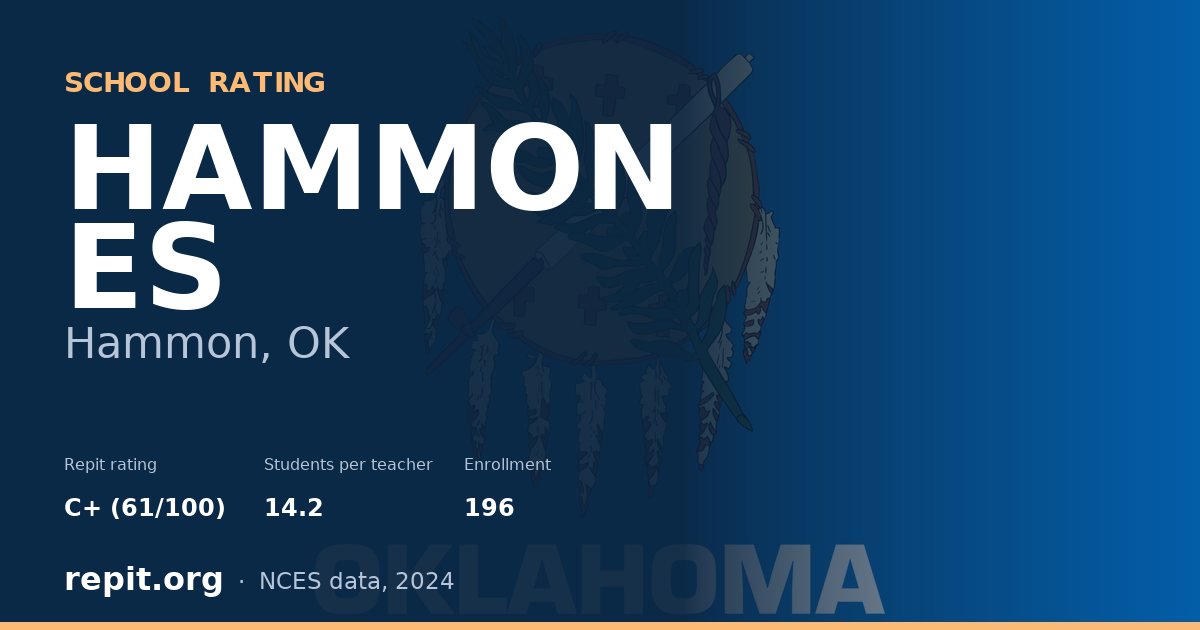 HAMMON ES, Hammon, OK — Repit school rating C+ (61/100)