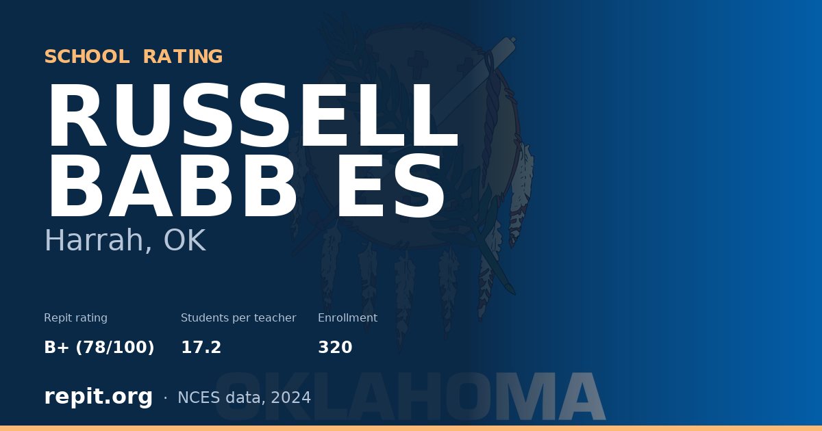 RUSSELL BABB ES, Harrah, OK — Repit school rating B+ (78/100)