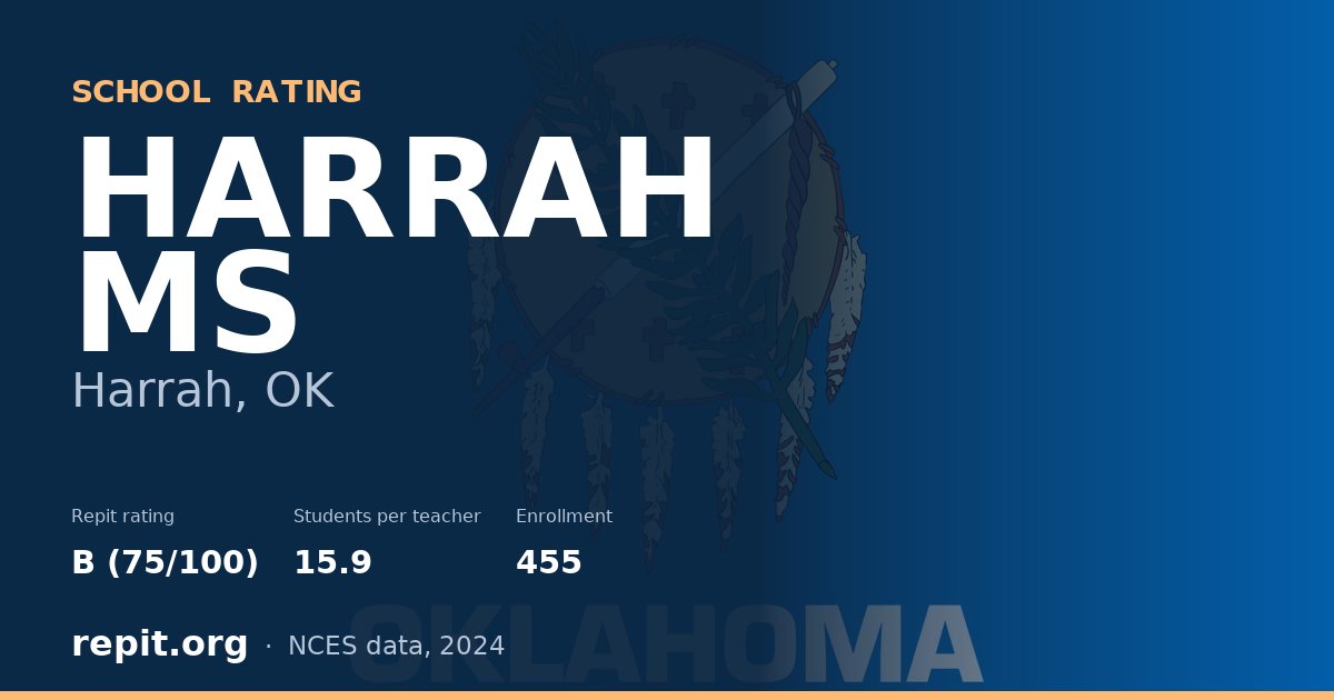 HARRAH MS, Harrah, OK — Repit school rating B (75/100)