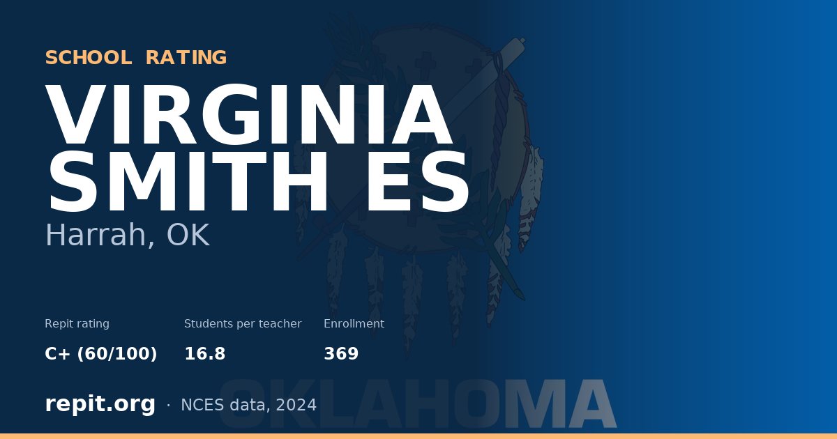 VIRGINIA SMITH ES, Harrah, OK — Repit school rating C+ (60/100)