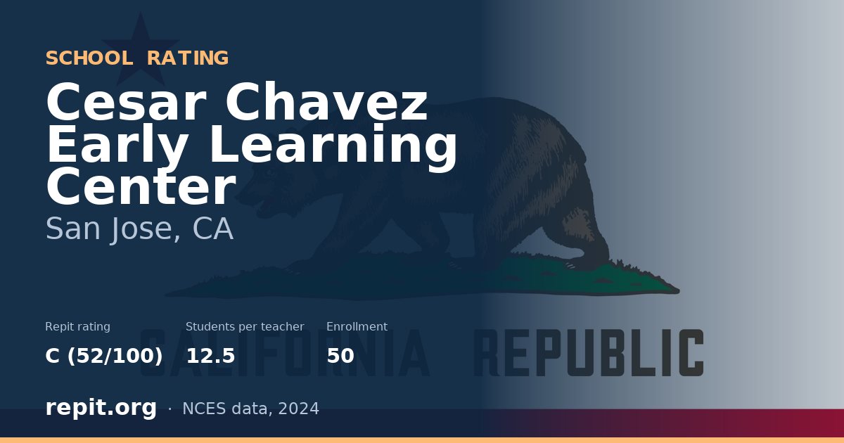 Cesar Chavez Early Learning Center, San Jose, CA — Repit school rating C (52/100)