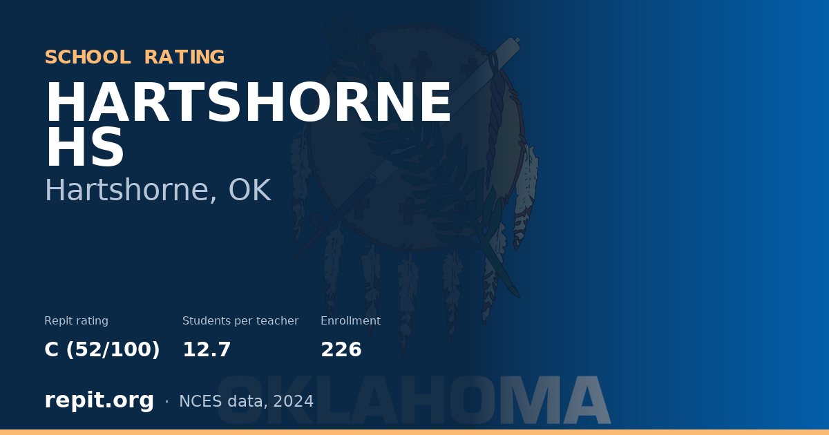 HARTSHORNE HS, Hartshorne, OK — Repit school rating C (52/100)