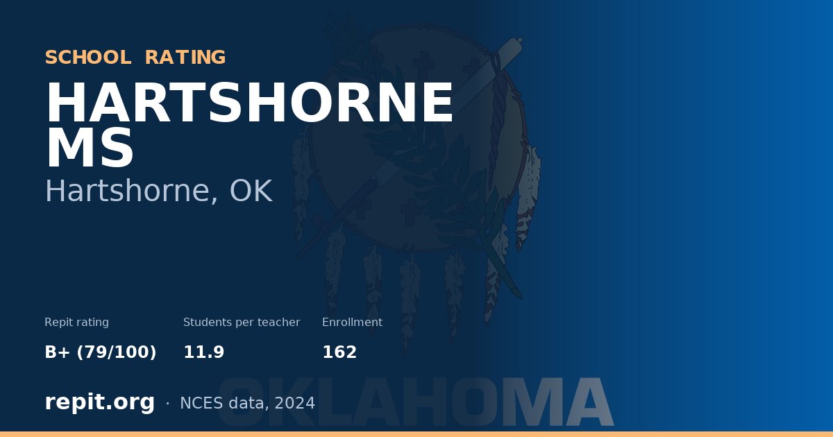 HARTSHORNE MS, Hartshorne, OK — Repit school rating B+ (79/100)