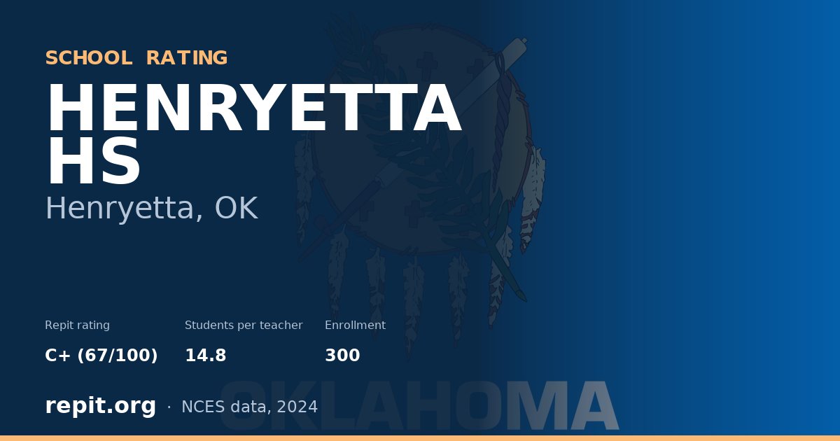 HENRYETTA HS, Henryetta, OK — Repit school rating C+ (67/100)