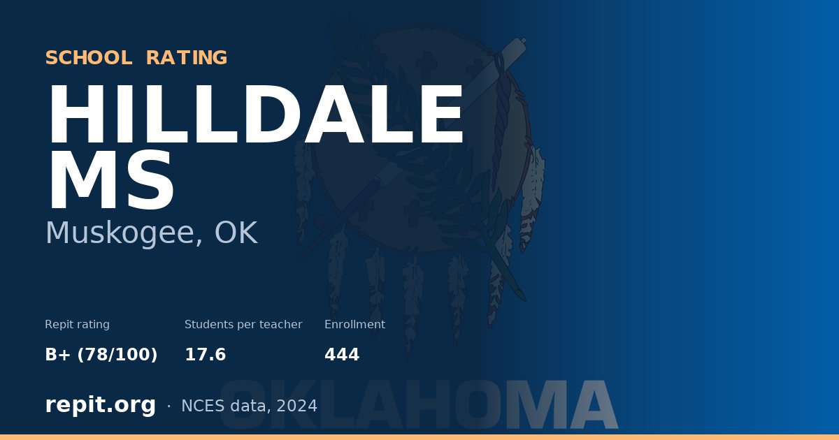 HILLDALE MS, Muskogee, OK — Repit school rating B+ (78/100)