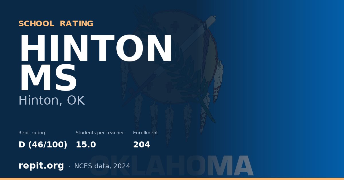 HINTON MS, Hinton, OK — Repit school rating D (46/100)
