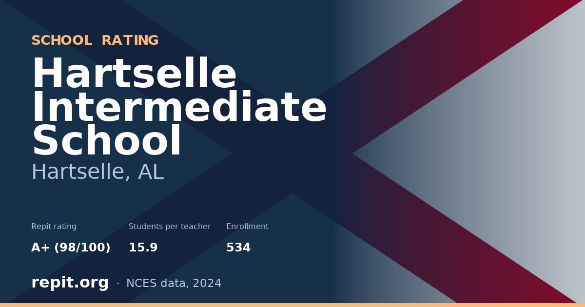 Hartselle Intermediate School, Hartselle, AL — Repit school rating A+ (98/100)
