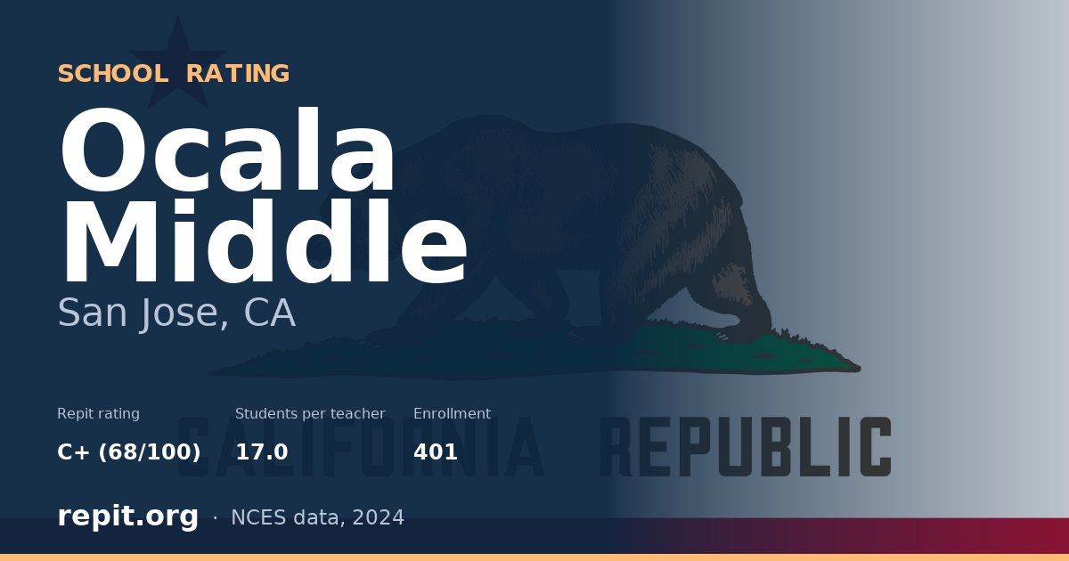 Ocala Middle, San Jose, CA — Repit school rating C+ (68/100)