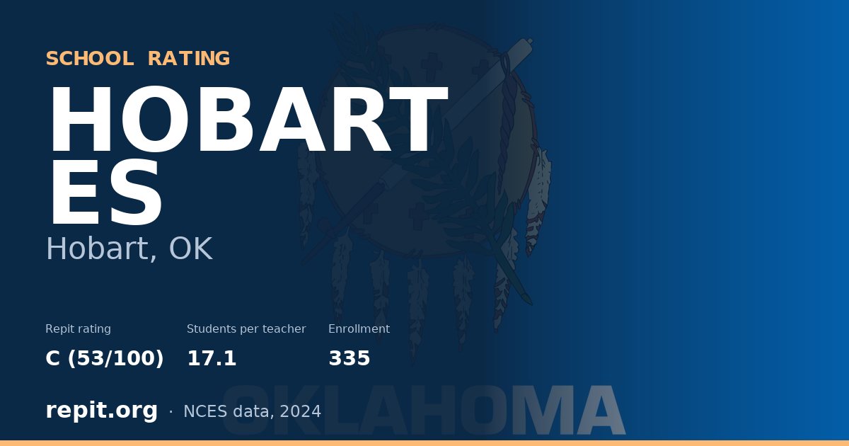 HOBART ES, Hobart, OK — Repit school rating C (53/100)