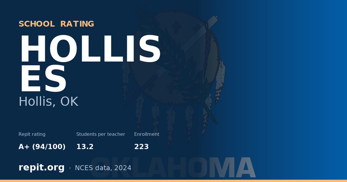 HOLLIS ES, Hollis, OK — Repit school rating A+ (94/100)