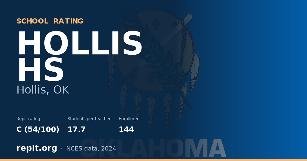 HOLLIS HS, Hollis, OK — Repit school rating C (54/100)