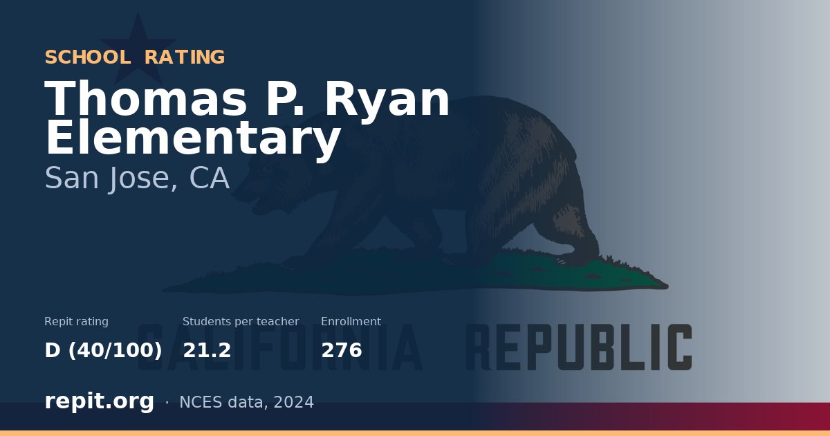 Thomas P. Ryan Elementary, San Jose, CA — Repit school rating D (40/100)