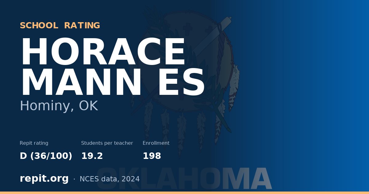 HORACE MANN ES, Hominy, OK — Repit school rating D (36/100)