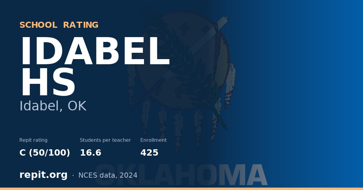 IDABEL HS, Idabel, OK — Repit school rating C (50/100)