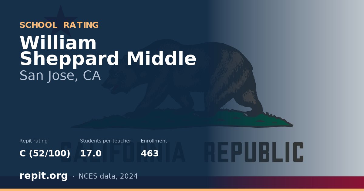 William Sheppard Middle, San Jose, CA — Repit school rating C (52/100)