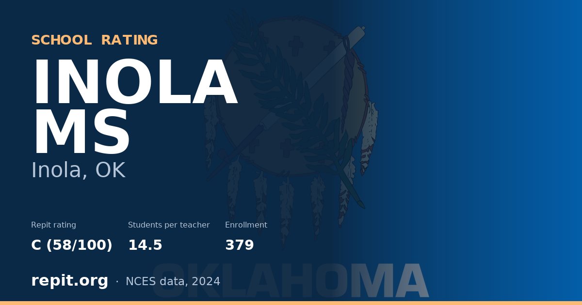INOLA MS, Inola, OK — Repit school rating C (58/100)