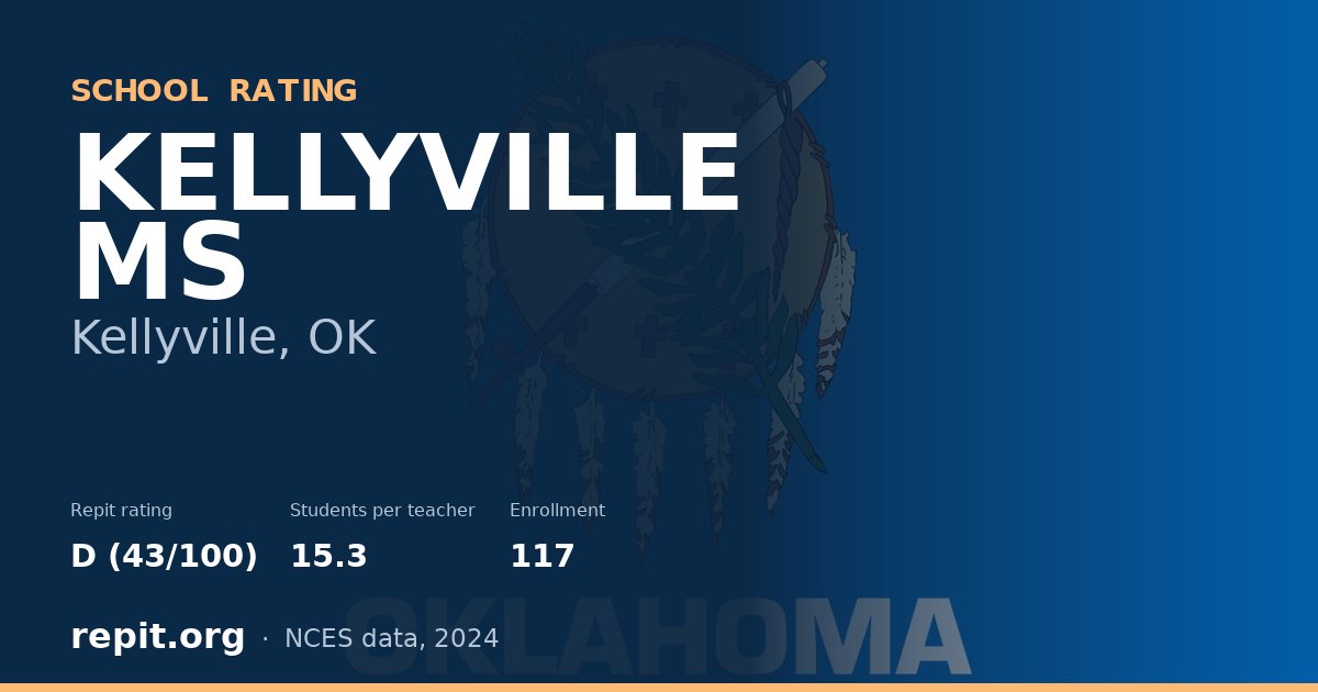 KELLYVILLE MS, Kellyville, OK — Repit school rating D (43/100)