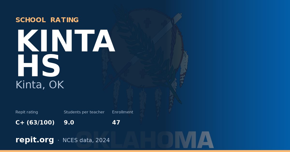 KINTA HS, Kinta, OK — Repit school rating C+ (63/100)