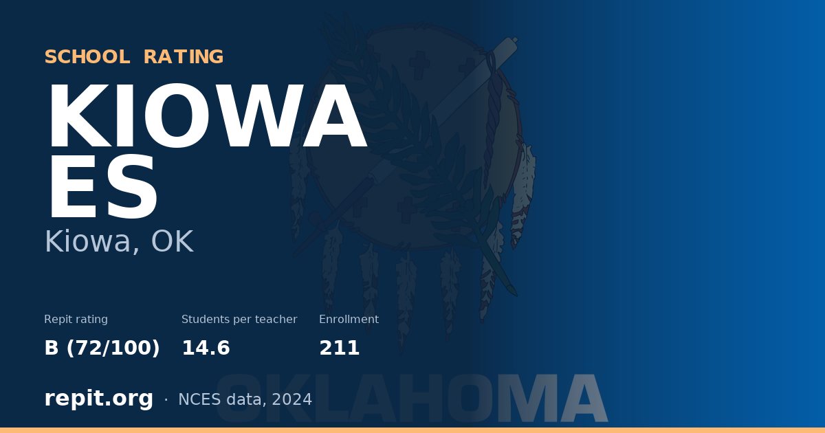 KIOWA ES, Kiowa, OK — Repit school rating B (72/100)