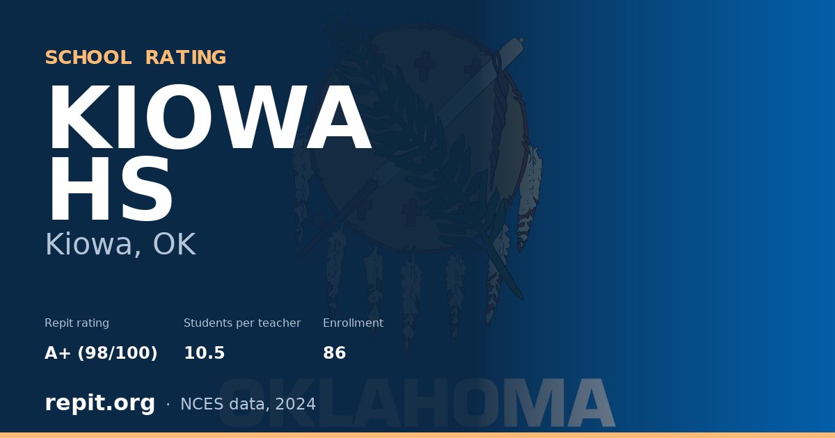 KIOWA HS, Kiowa, OK — Repit school rating A+ (98/100)