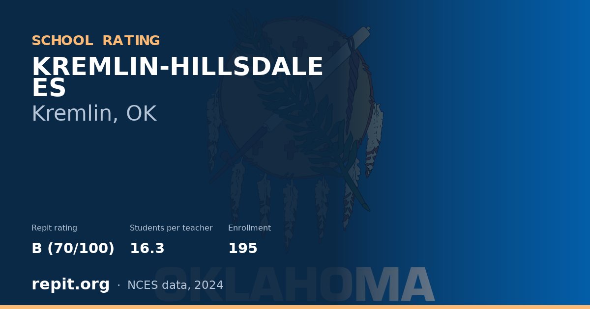 KREMLIN-HILLSDALE ES, Kremlin, OK — Repit school rating B (70/100)