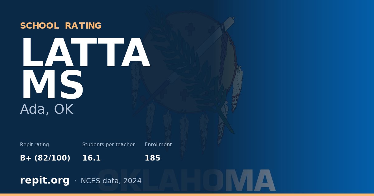 LATTA MS, Ada, OK — Repit school rating B+ (82/100)