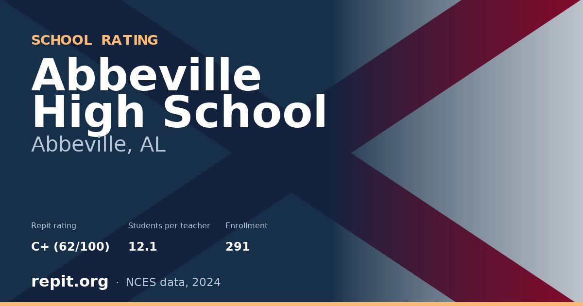 Abbeville High School, Abbeville, AL — Repit school rating C+ (62/100)