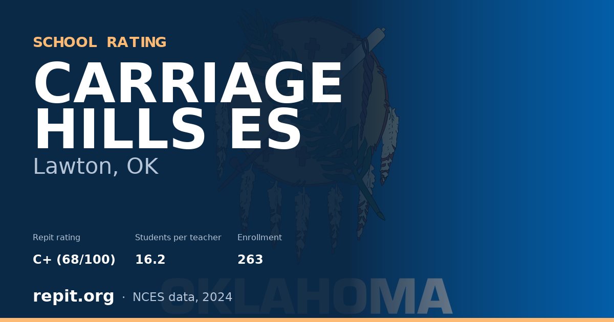 CARRIAGE HILLS ES, Lawton, OK — Repit school rating C+ (68/100)