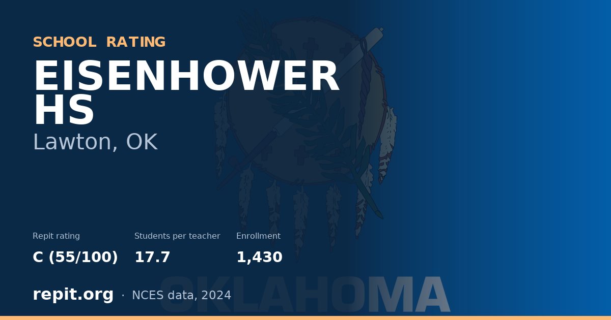 EISENHOWER HS, Lawton, OK — Repit school rating C (55/100)